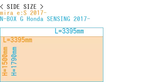 #mira e:S 2017- + N-BOX G Honda SENSING 2017-